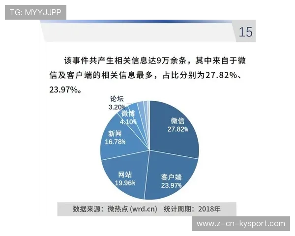 水上项目协会创建统一安全事件报告与分析平台